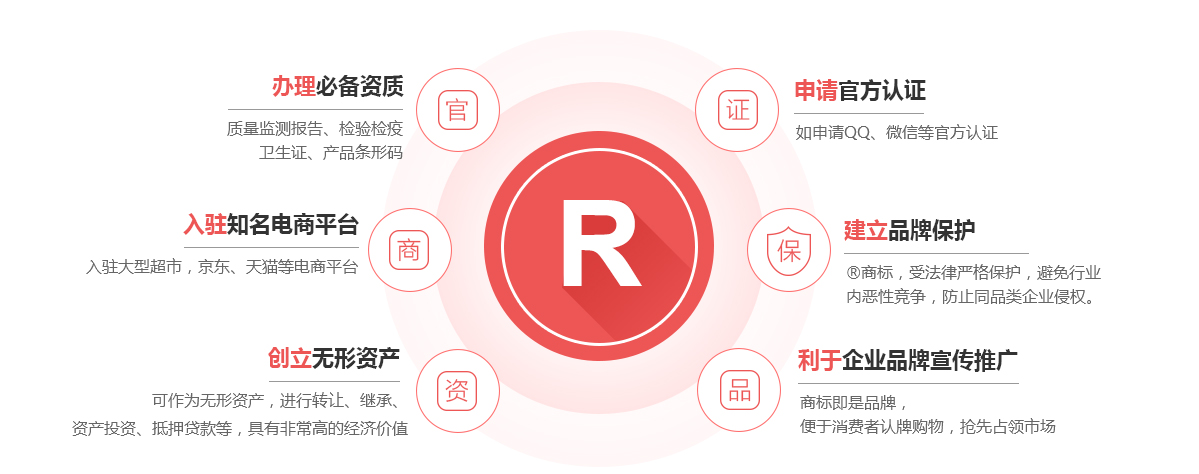 衡水商标注册的作用